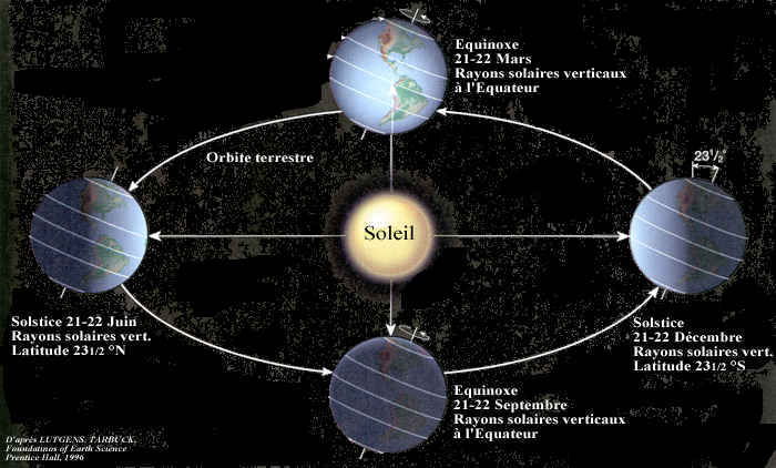 alternance-saisons.jpg